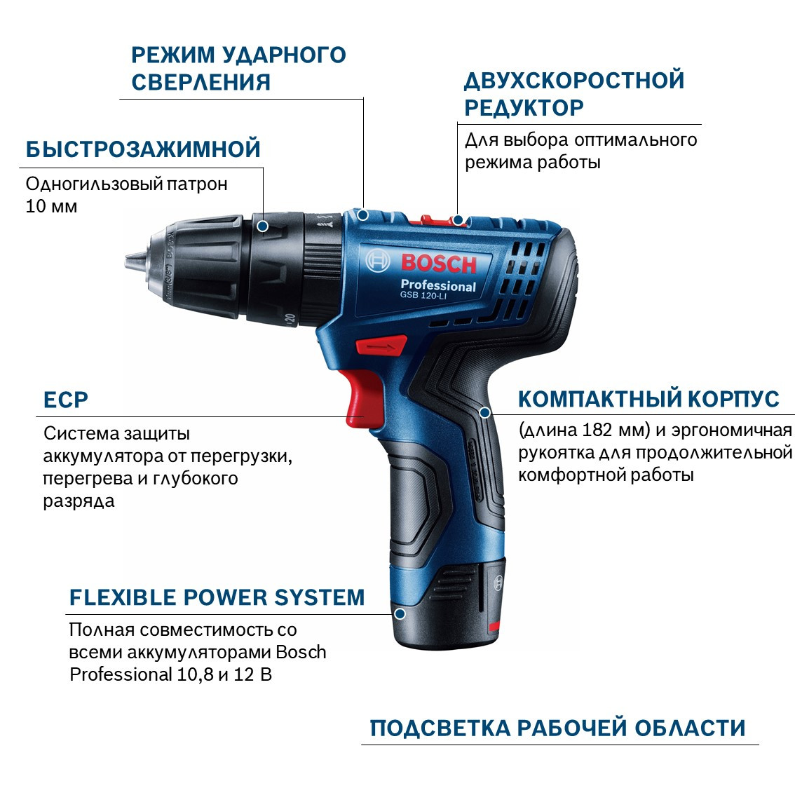 Аккумуляторная ударная дрель-шуруповёрт Bosch GSB 120-LI 06019G8100